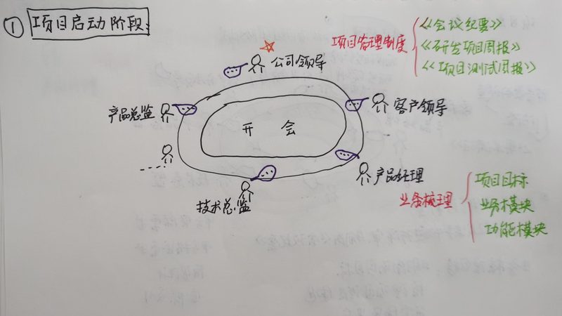 低价软件开发报价背后的真相