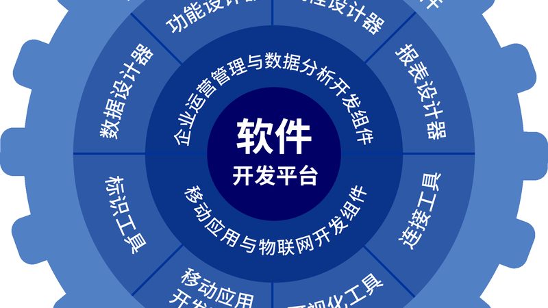 成都中小制造企业上ERP，为什么总在“选型”上栽跟头