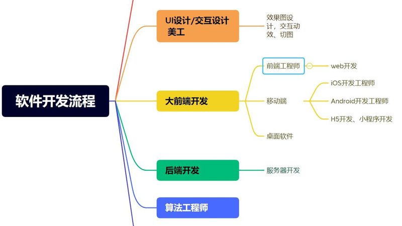 软件开发报价方案：如何解读参数背后的价值**